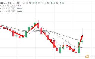 比特币上涨能带动EOS吗