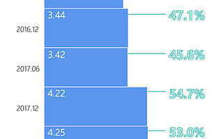 新京报：2019年中国网络直播盘点 看直播的人少了