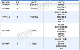 知乎背后的资本局，看晕了