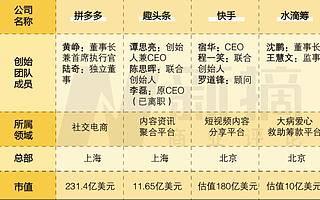 10亿潜在用户，互联网巨头争什么