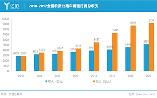 微信、支付宝等多方“围猎”ETC