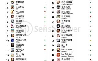 SensorTower：2019年7月成功出海的中国手游收入TOP30