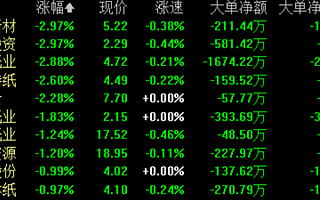 净利普遍下滑、股价全线受压，造纸行业究竟怎么了?
