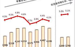 大润发增长、盒马裂变、银泰控货:阿里新零售进入红利释放期