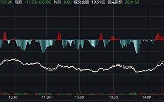 沪指再失2800！华为概念走强，国际黄金创7年新高，还会涨？