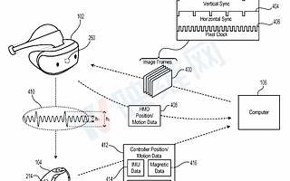 索尼新專利為VR 6DoF控制器提出『電磁定位追蹤』解決方案