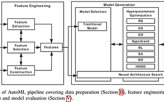 自动机器学习：最近进展研究综述