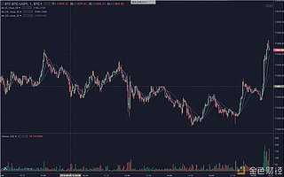 币圈鬼见愁说币：8月9日行情分析比特币在11750得到强支撑位开始走强