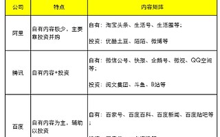 從百度投資知乎 看BAT內容生態差異化