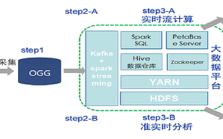 从T+1到T+0，浅谈PetaBase的实时流式处理