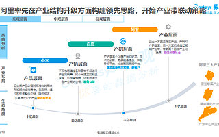 易观：天猫精灵销量超1500万 阿里率先布局产业生态