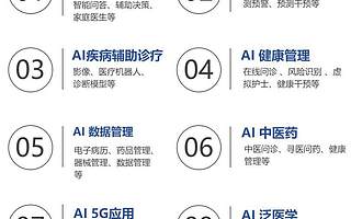 2019AIIA杯人工智能医疗专项赛大集锦，你想知道的都在这里！