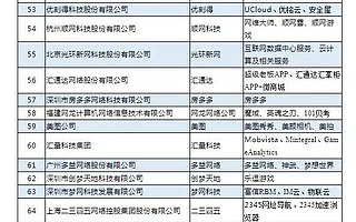 2019 中国互联网 100 强揭晓：阿里、腾讯、百度位列前三，BAT 变 ATB！蚂蚁金服、字节跳动首进前十