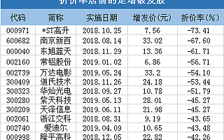 破增、破净股横行，市场或藏布局良机
