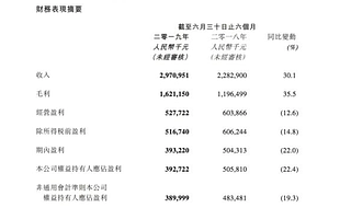 腾讯2019年第二季度净利润235.25亿元 同比增长19% - iDoNews