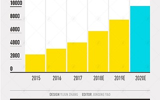 AI带来的数据裸奔：中国数据安全市场2023年将达400亿元