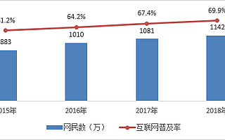 成都发布互联网络发展状况报告 2025年大数据产值将达3000亿元