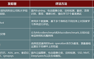 AI芯片技术“分叉”百害无利，国产芯片大有可为