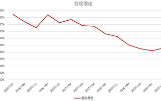 京東多收了三五斗,劉強(qiáng)東笑成了一朵花