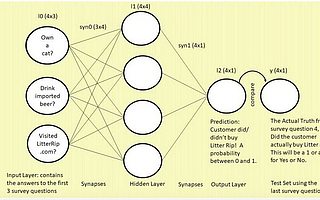 18个月自学AI，2年写就三万字长文，过来人教你如何掌握这几个AI基础概念