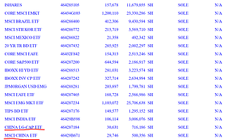 现在是加仓中国的好时候!世界头号对冲基金桥水唱多做多两只中国ETF