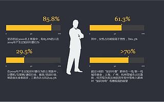 前程无忧发布《2019上班族知识付费行为调查》