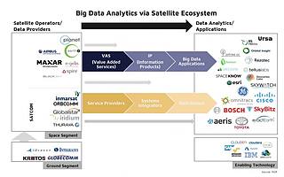 卫星数据云服务报告