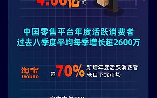 阿里公布2020财年第一季度业绩：收入增长42%，月活用户达7.55亿