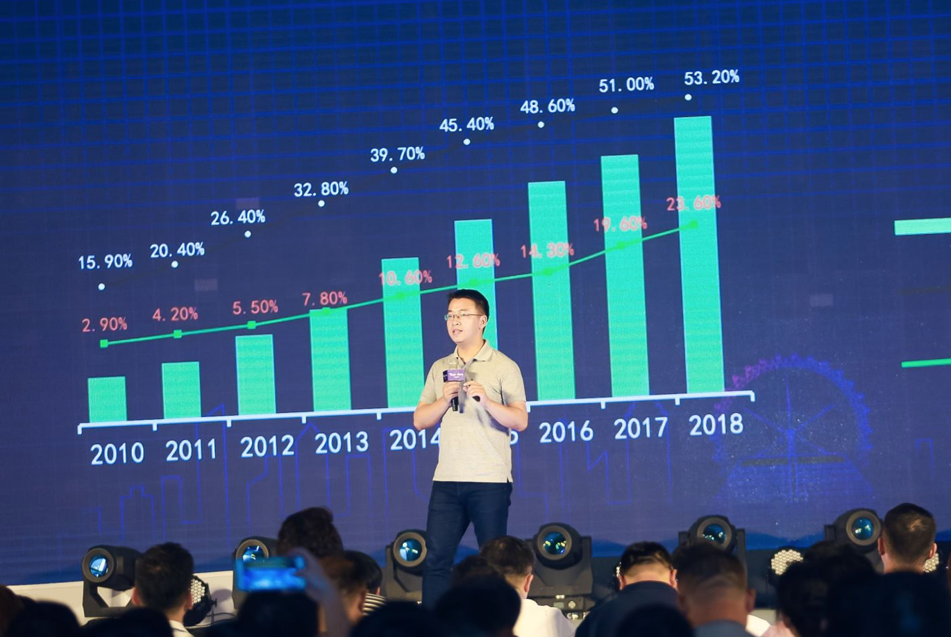淘宝大学叶挺：学习力是非常重要的竞争力