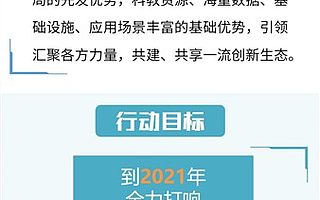 上海將建首期百億產業投資基金，全力建設人工智能高地