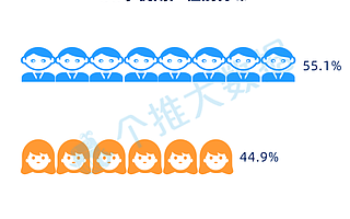 个推大数据：5G手机首批用户画像曝光，都市潮流男性是绝对主力！