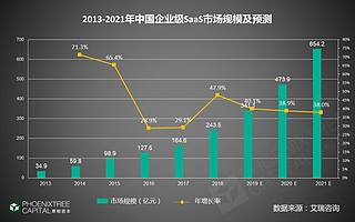 青桐资本观察：潮起潮落，看SaaS如何理性突围？