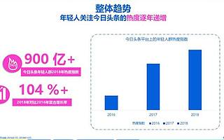 巨量引擎：2019年今日头条年轻人群指数研究报告
