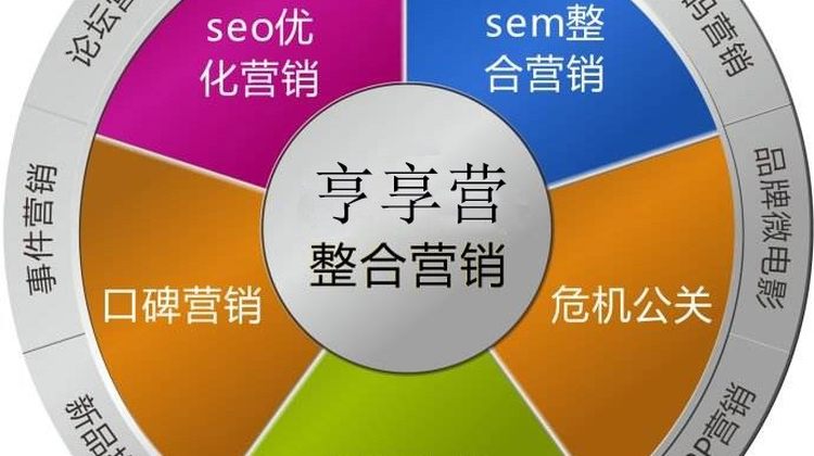 微信公众号代运营，不想自建团队？找亨亨营