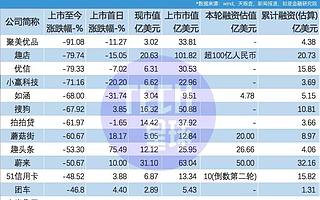 独角兽为何成了「毒」角兽？