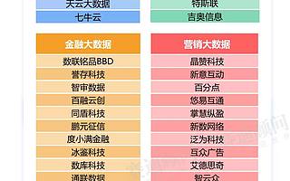 一图看懂大数据市场与投资价值