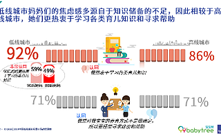 寶寶樹×益普索│2019年中國(guó)低線城市母嬰市場(chǎng)趨勢(shì)洞察報(bào)告