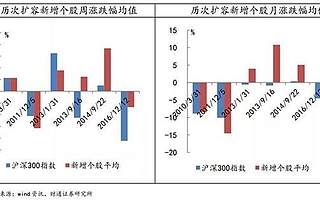 利好累积终爆发 这些股筹码大幅集中