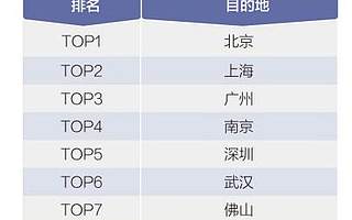 马蜂窝：2019年体育旅游大数据