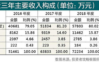 近半营收用于推广 三力制药“学术会议”营销模式暗藏风险