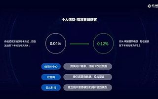 云从科技：最懂银行风控的AI公司是如何炼成的