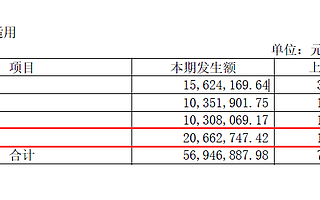 哈藥股份遭遇“中年危機”：放棄6年“輕營銷”打法 上半年廣告宣傳費劇增266%