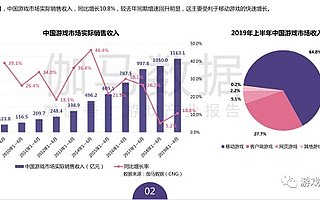 休闲、电竞、出海，2019年上半年游戏圈都在发生什么？