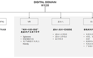 數(shù)字王國(0547.HK)：2019H1虧損明顯縮窄，各項業(yè)務齊頭并進