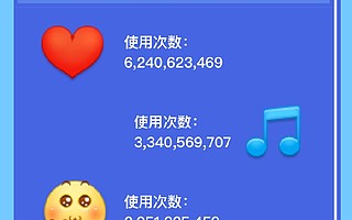 微博十年使用次數最多的表情出爐