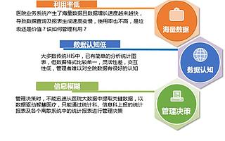 智慧医疗大数据平台解决方案