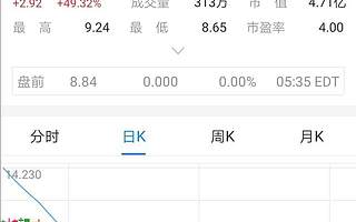 畅游市值跌去170亿美元，张朝阳再不行动就真来不及了