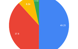 8月Steam硬件和軟件調(diào)查顯示：Rift S頭顯份額超越Windows MR