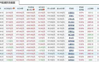 原创 万亿级大利好背后，A股会否被外资牵着鼻子走？