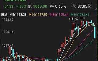 【热点聚焦】这一关键位具备强力支撑！